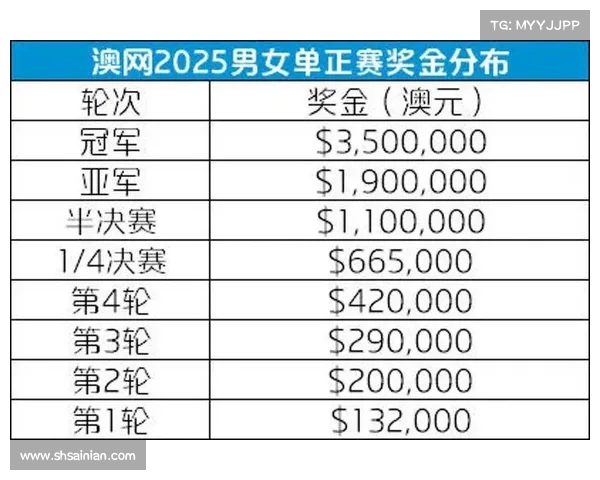 个人奖金最高的赛事,个人奖金最高的赛事是什么