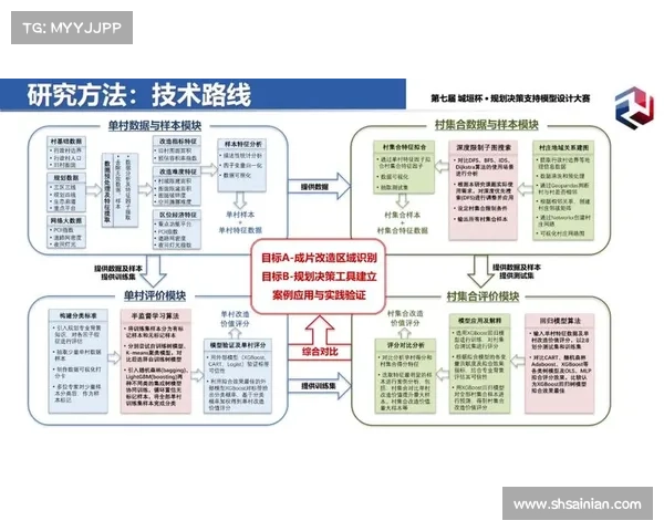 赛事筹备保障措施;赛事筹备保障措施系统构建与实施优化策略探讨 赛事筹备保障措施;赛事筹备保障措施系统构建与实施优化策略探讨
